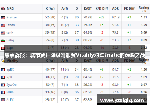 焦点战报：城市赛升降级附加赛Vitality对阵Fnatic的巅峰之战